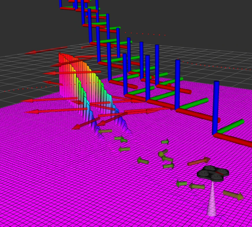 Autonomous Terrain Surveying Drone